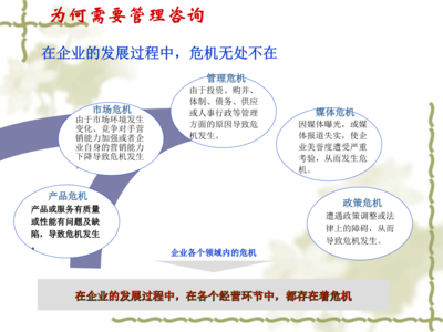 管理咨詢概述 賦能企業(yè)卓越運(yùn)營(yíng)的戰(zhàn)略伙伴